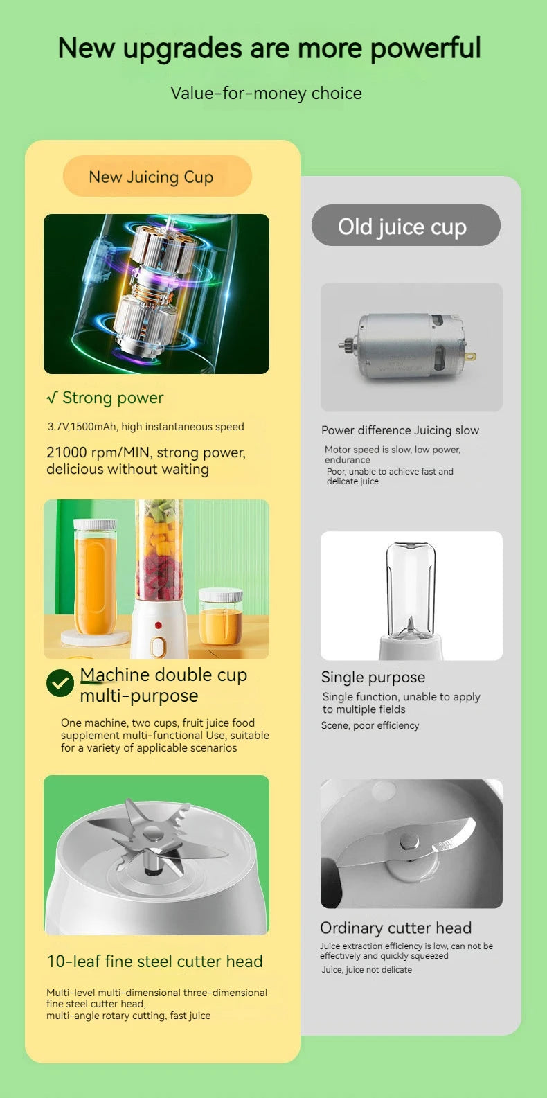 Liquidificador sem fio portátil, espremedor de frutas elétrico, máquina para esmagar gelo laranja, 10 lâminas, máquina auxiliar de alimentos, 1500ma, misturador
