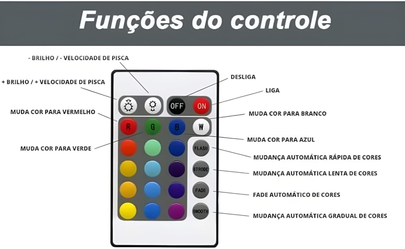 Fita De LED 5 Metros Mudança De Cor RGB Onex LED-9221 (FITALEDKP5M)