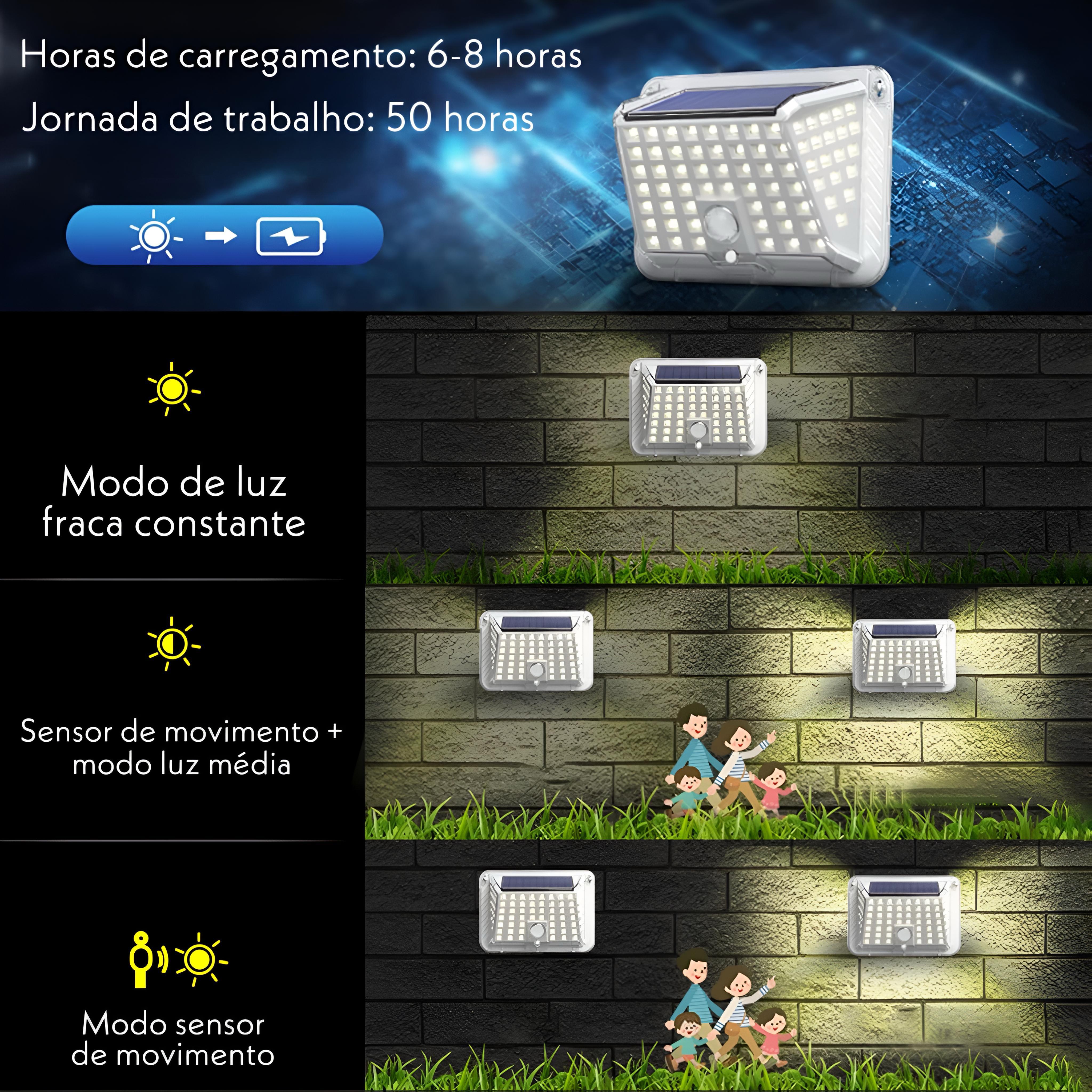 Luminária De Parede Energia Solar Sensor De Presença Inova KV-448 (LUMINKV448)